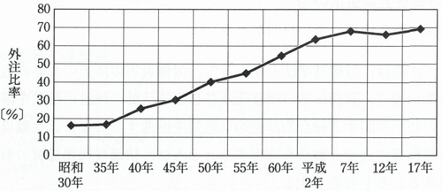 死亡災害発生状況の推移／全産業と建設業600w.jpg