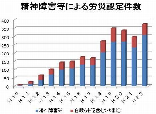 精神障害等による労災認定件数.jpg