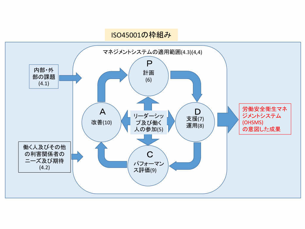 労働安全衛生マネジメントシステム　ISO45001　標準画面_page004.jpg