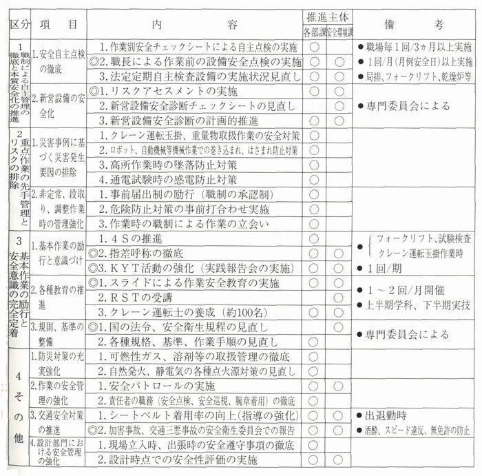 労働安全衛生改善計画700w.jpg