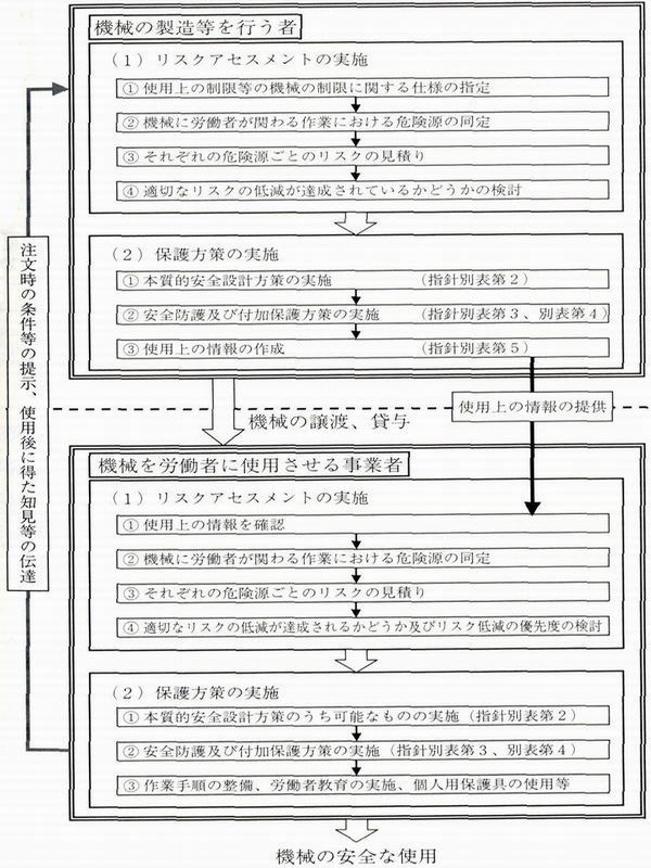 機会安全化の手順600w.jpg