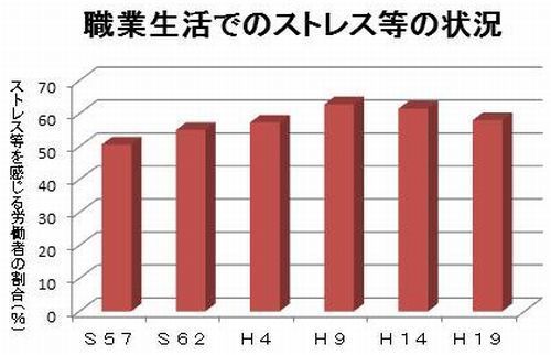 職業生活でのストレス等の状況500W.jpg