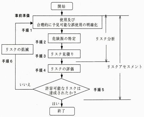 リスクアセスメント手順500w.jpg