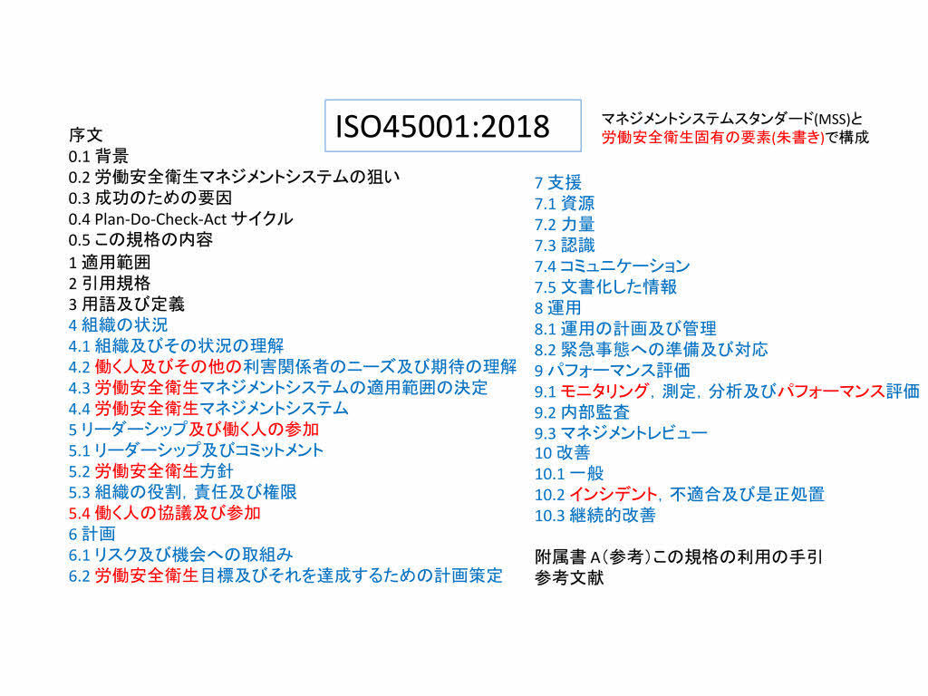 労働安全衛生マネジメントシステム　ISO45001　標準画面_page003.jpg