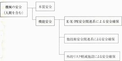 機械の安全／本質安全と機能安全500w.jpg