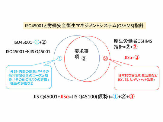 Amazon.co.jp: 厚生労働省指針に対応した労働安全衛生